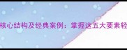 四字成语的四大核心结构及经典案例掌握这五大要素轻松破解成语谜题